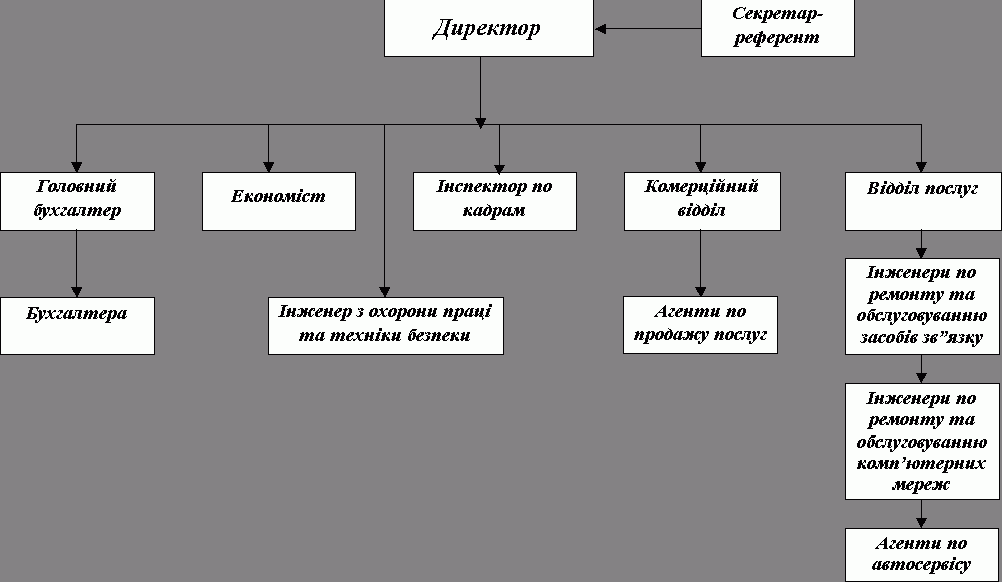 Рефераты | Топики по английскому языку | Концепція розвитку трудових ресурсів у Товаристві з обмеженою відповідальністю МКТ укр