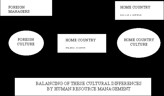 Рефераты | Топики по английскому языку | Human resource Management