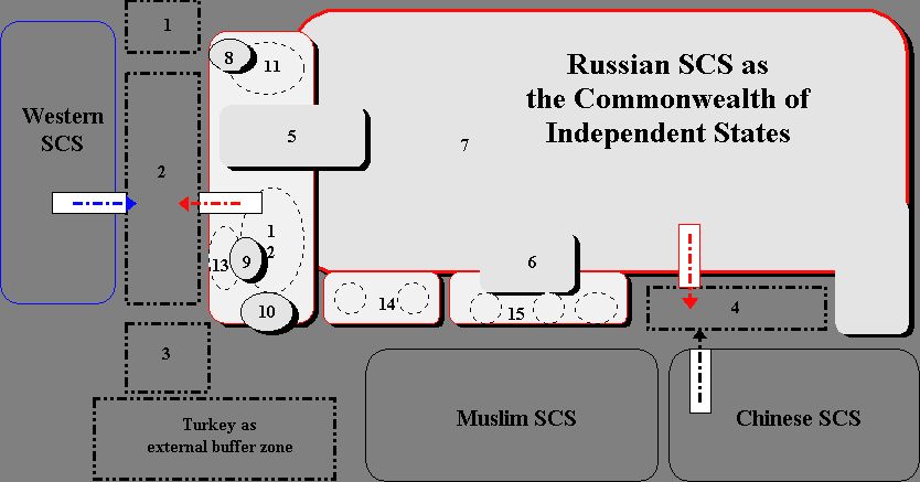 Рефераты | Топики по английскому языку | Теория социокультурных систем english