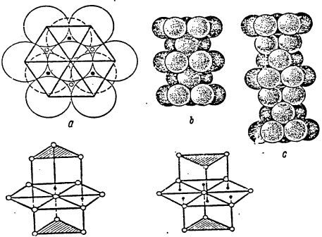 Рефераты | Топики по английскому языку | Why the crystal structure of the element is such lattice but not another?