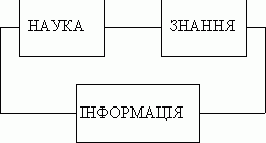 Рефераты | Топики по английскому языку | Розробка концепції управління інноваційною діяльністю в Пол-тавській області