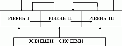 Рефераты | Топики по английскому языку | Розробка концепції управління інноваційною діяльністю в Пол-тавській області