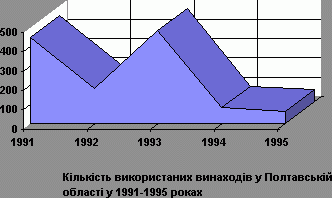 Рефераты | Топики по английскому языку | Розробка концепції управління інноваційною діяльністю в Пол-тавській області