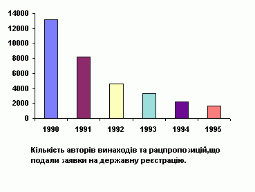 Рефераты | Топики по английскому языку | Розробка концепції управління інноваційною діяльністю в Пол-тавській області