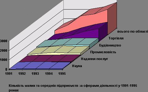 Рефераты | Топики по английскому языку | Розробка концепції управління інноваційною діяльністю в Пол-тавській області