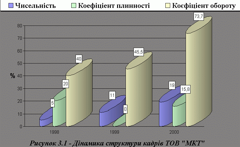 Рефераты | Топики по английскому языку | Концепція розвитку трудових ресурсів у Товаристві з обмеженою відповідальністю МКТ укр