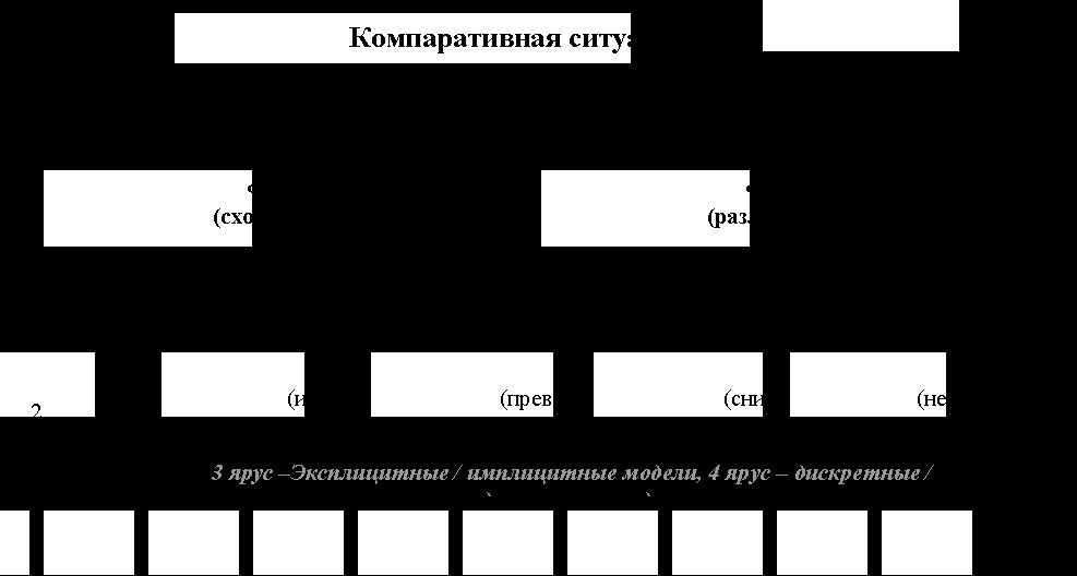 Рефераты | Языкознание, филология | Компаративные конструкции  в лингвокогнитивном аспекте  (на материале русского и английского языков)