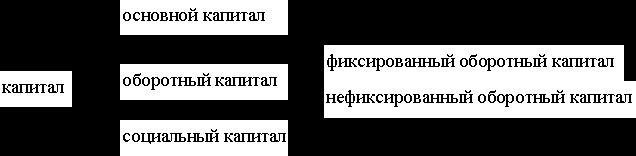 Рефераты | Языкознание, филология | Системно-функциональные корреляции в экономической лексике