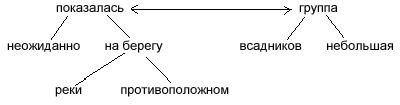 Рефераты | Языкознание, филология | Внутреннее устройство языка