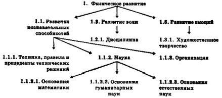 Рефераты | Языкознание, филология | Единство и разнообразие общества