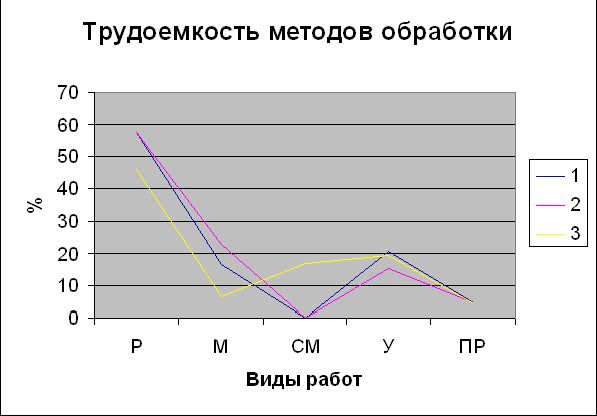 Рефераты | Промышленность, производство | Пошив женского пальто