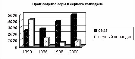 Рефераты | Промышленность, производство | Химический комплекс Российской Федерации