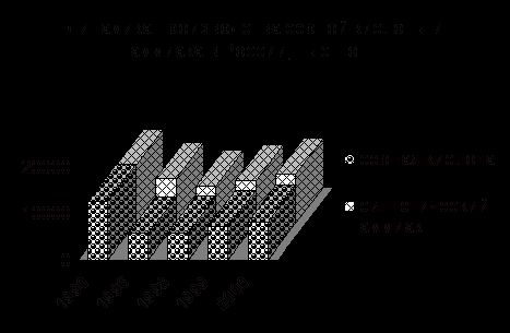 Рефераты | Промышленность, производство | Химический комплекс Российской Федерации