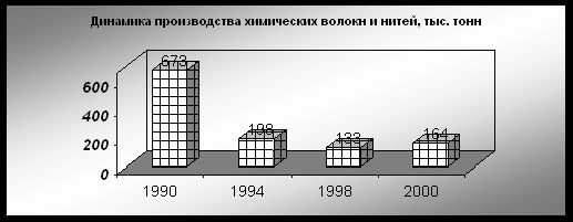 Рефераты | Промышленность, производство | Химический комплекс Российской Федерации