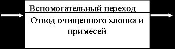 Рефераты | Промышленность, производство | Технология прядильного производства