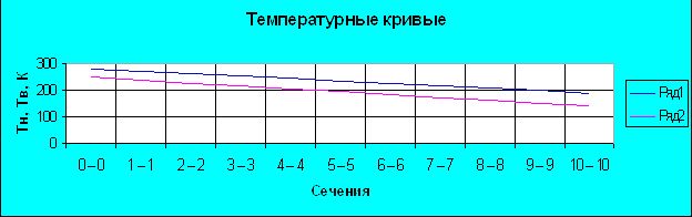 Рефераты | Промышленность, производство | Расчёт и проектирование установки для получения жидкого кислорода