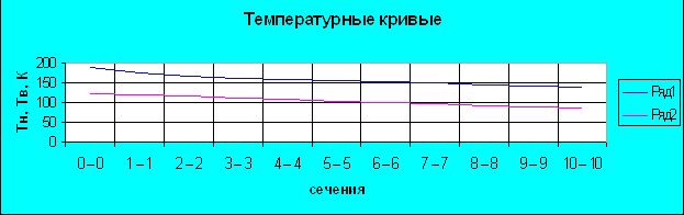 Рефераты | Промышленность, производство | Расчёт и проектирование установки для получения жидкого кислорода