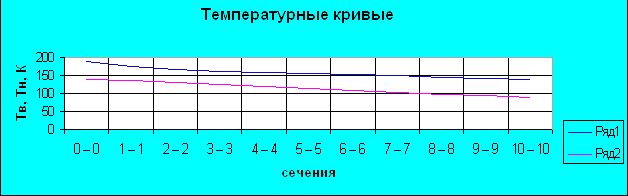 Рефераты | Промышленность, производство | Расчёт и проектирование установки для получения жидкого кислорода