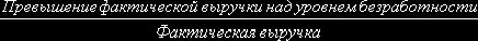 Рефераты | Промышленность, производство | Расчет печи для сжигания сероводорода