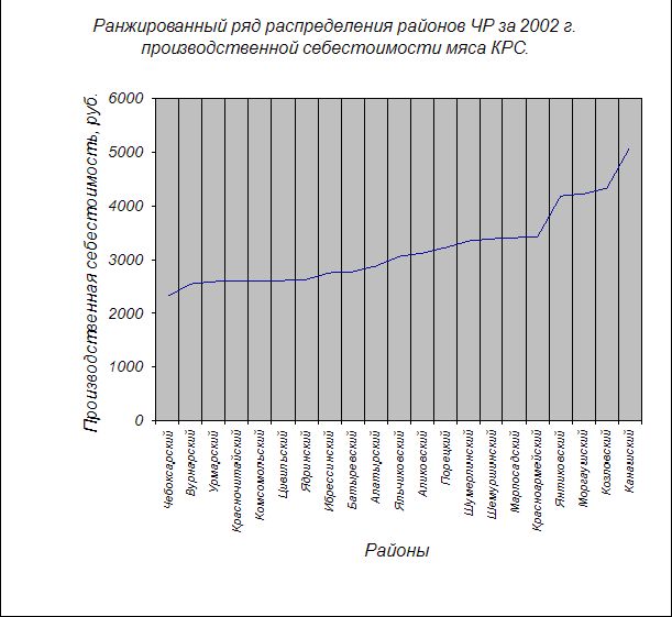 Рефераты | Промышленность, производство | Повышение рентабельности производства мяса крупного рогатого скота