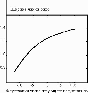 Рефераты | Промышленность, производство | Литография