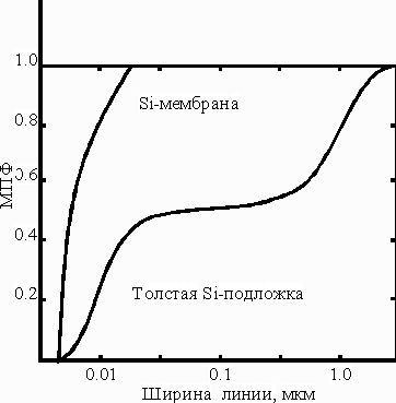 Рефераты | Промышленность, производство | Литография