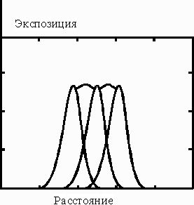 Рефераты | Промышленность, производство | Литография