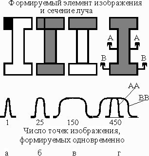 Рефераты | Промышленность, производство | Литография