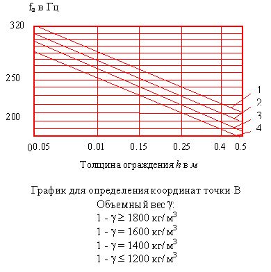 Рефераты | Промышленность, производство | Многоэтажный жилой дом из крупноразмерных элементов