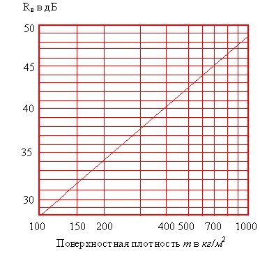 Рефераты | Промышленность, производство | Многоэтажный жилой дом из крупноразмерных элементов