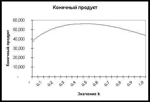 Рефераты | Промышленность, производство | Разработка модели взаимодействия подсистем производства в районных АПК