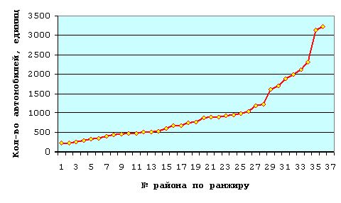 Рефераты | Промышленность, производство | Транспорт в Тверской области