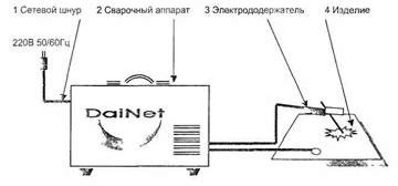 Рефераты | Промышленность, производство | Инверторные источники питания для электродуговой сварки