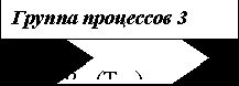 Рефераты | Промышленность, производство | Процессное управление издержками на предприятиях станкостроительной промышленности