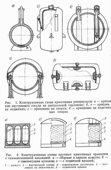 Рефераты | Промышленность, производство | Типы резервуаров, используемых для хранения криопродуктов