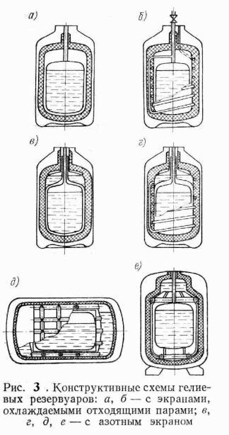 Рефераты | Промышленность, производство | Типы резервуаров, используемых для хранения криопродуктов