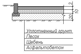 Рефераты | Промышленность, производство | Проектирование микрорайона в г. Хабаровске