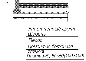 Рефераты | Промышленность, производство | Проектирование микрорайона в г. Хабаровске