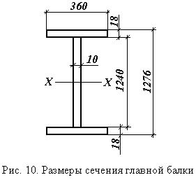 Рефераты | Промышленность, производство | Проектирование конструкции стальной балочной клетки рабочей площадки промышленного здания