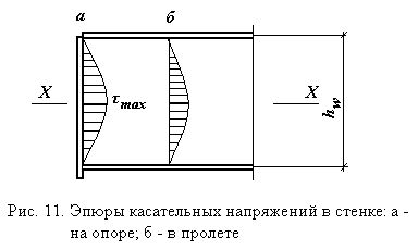 Рефераты | Промышленность, производство | Проектирование конструкции стальной балочной клетки рабочей площадки промышленного здания