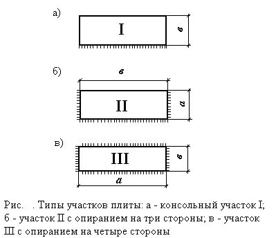 Рефераты | Промышленность, производство | Проектирование конструкции стальной балочной клетки рабочей площадки промышленного здания