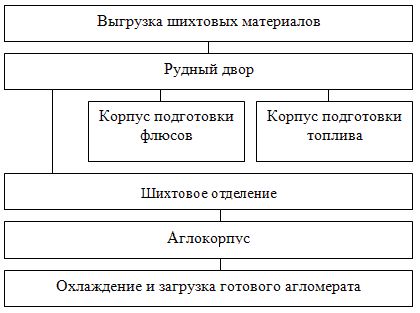 Рефераты | Промышленность, производство | Новолипецкий металлургический комбинат