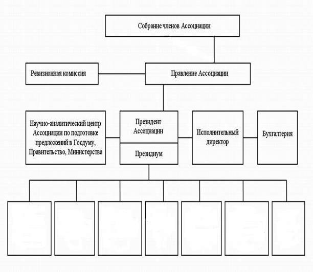 Рефераты | Промышленность, производство | Общенациональная саморегулирующая организация «Межрегиональная рыбохозяйственная ассоциация»