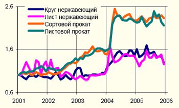 Рефераты | Промышленность, производство | Черная металлургия в России