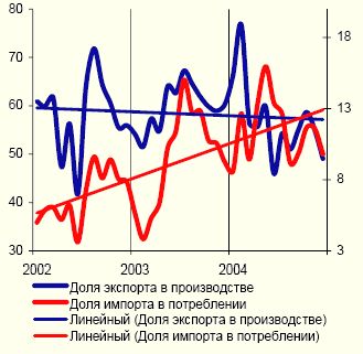 Рефераты | Промышленность, производство | Черная металлургия в России