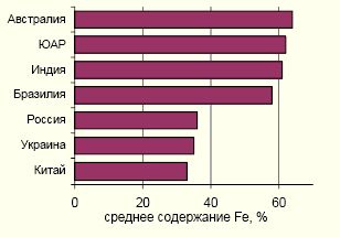 Рефераты | Промышленность, производство | Черная металлургия в России