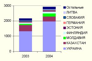 Рефераты | Промышленность, производство | Черная металлургия в России