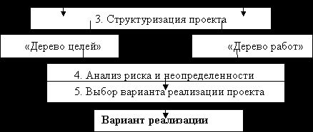 Рефераты | Промышленность, производство | Инновационные проекты