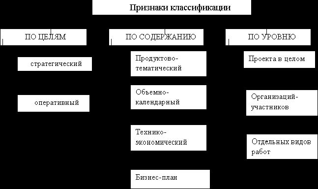 Рефераты | Промышленность, производство | Инновационные проекты