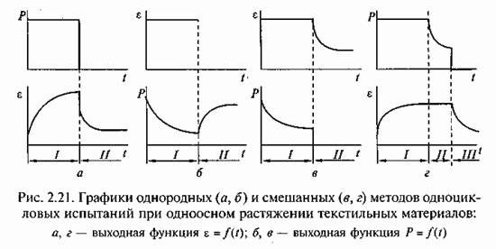 Рефераты | Промышленность, производство | Инструментальные методы оценки качества текстильных материалов